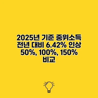 2025년 기준 중위소득 전년 대비 6.42% 인상 50%, 100%, 150% 비교